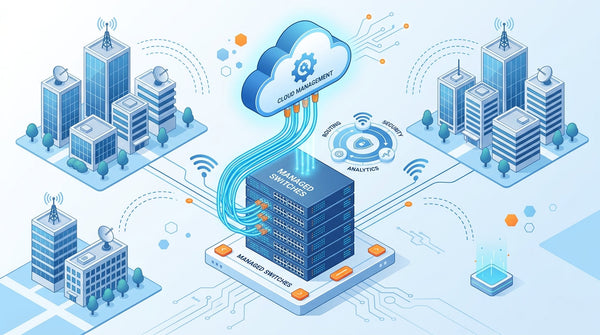 Meraki Ecosystem